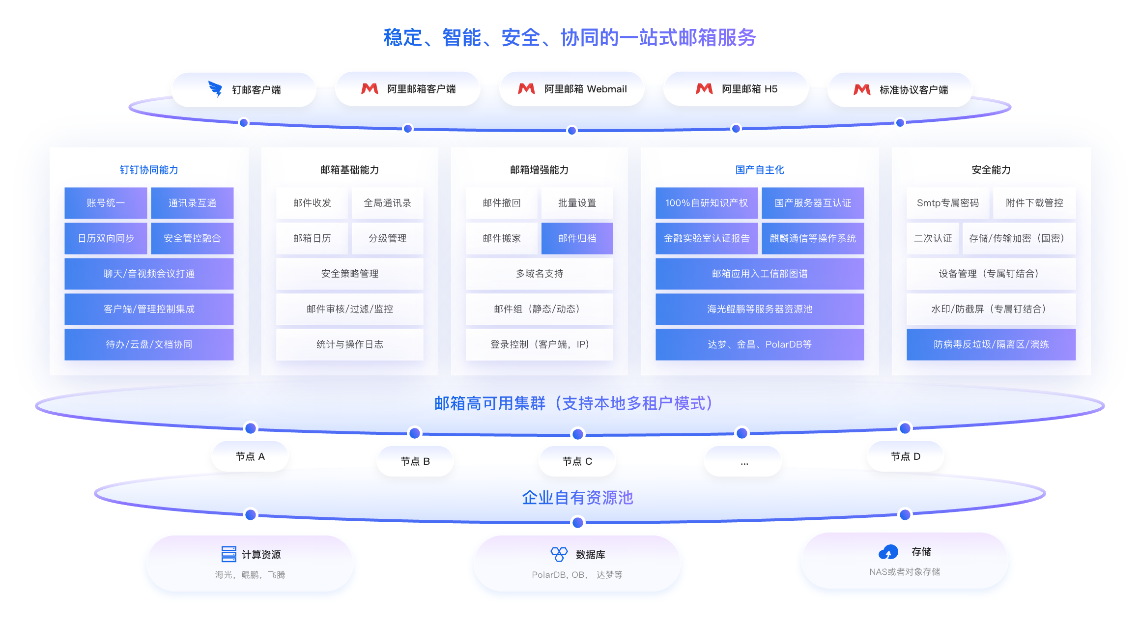 浙江正规的阿里云邮箱代理商选哪家